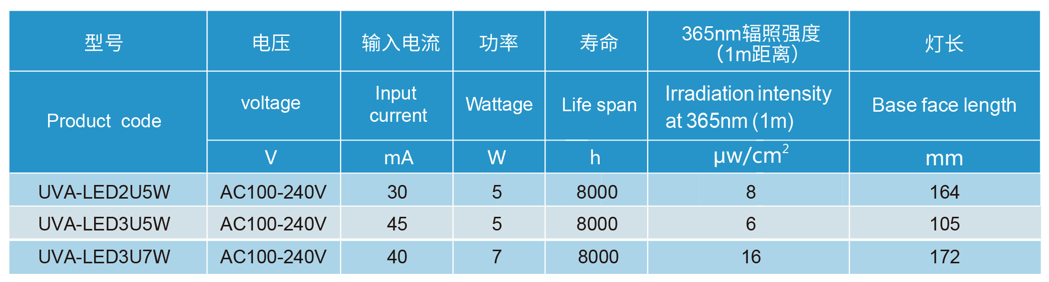 ���ְ�808(�й�)���޹�˾����